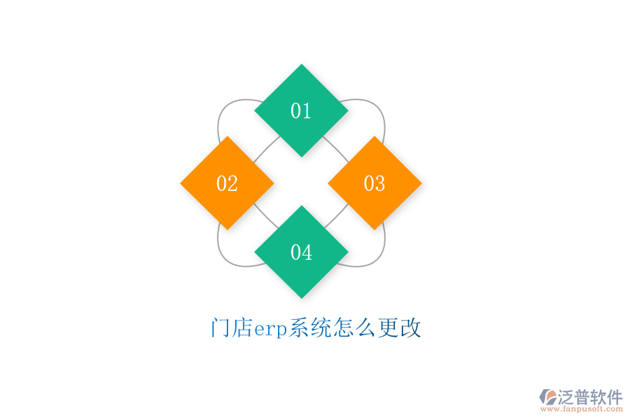 門店erp系統(tǒng)怎么更改