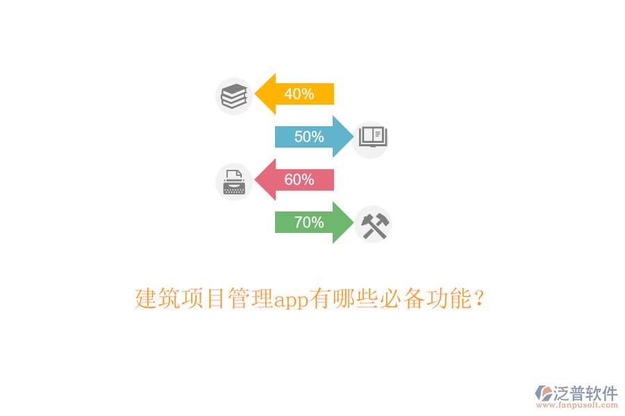 建筑項(xiàng)目管理app有哪些必備功能？