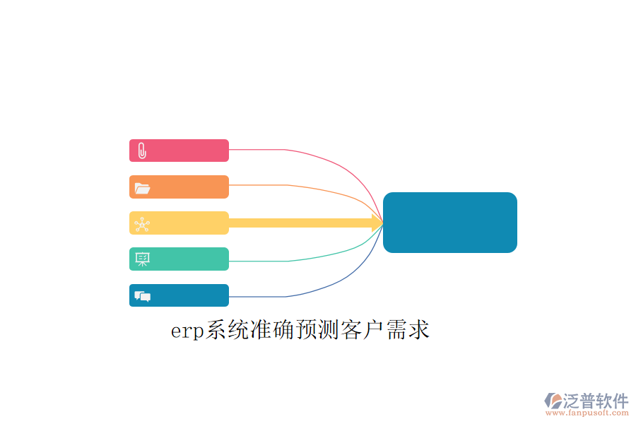 erp系統(tǒng)準確預(yù)測客戶需求