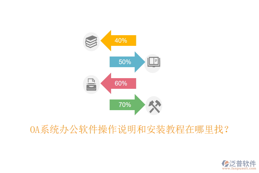  OA系統(tǒng)辦公軟件操作說明和安裝教程在哪里找？