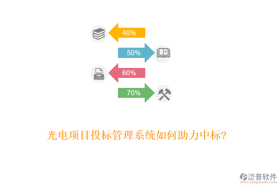 光電項目投標(biāo)管理系統(tǒng)如何助力中標(biāo)?