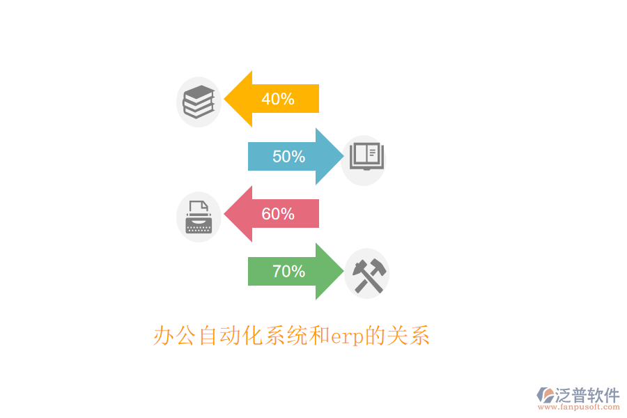 辦公自動化系統(tǒng)和erp的關(guān)系