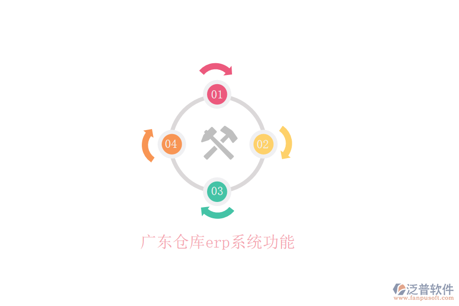 廣東倉庫erp系統(tǒng)功能