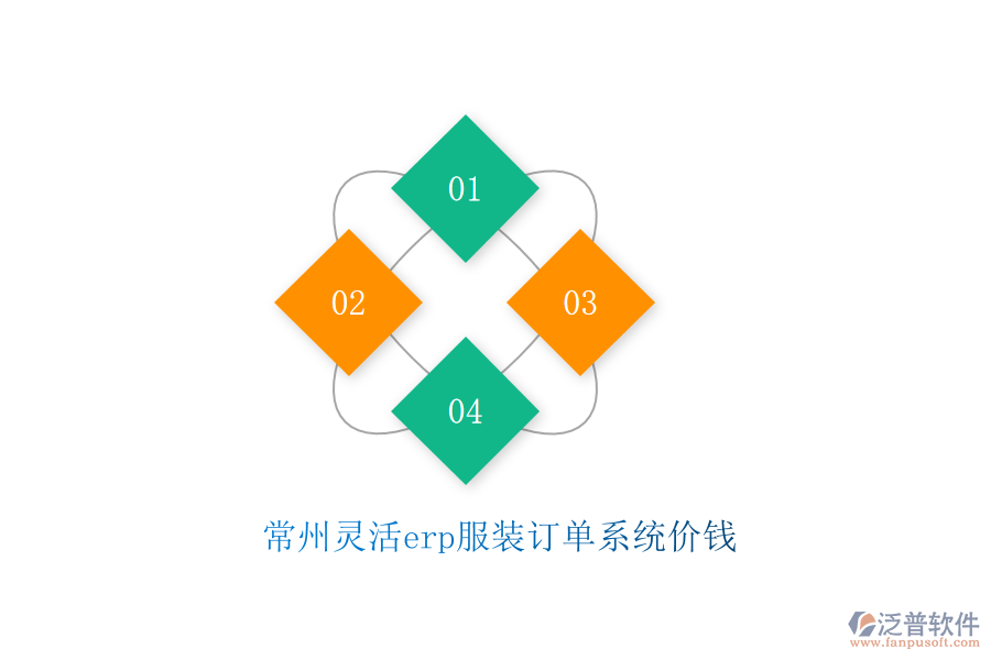 常州靈活erp服裝訂單系統(tǒng)價(jià)錢