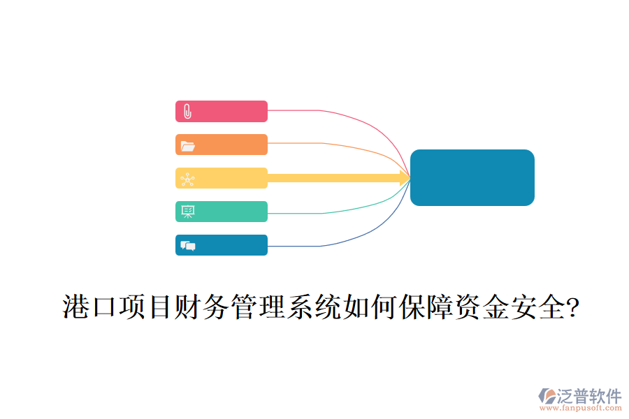 港口項(xiàng)目財(cái)務(wù)管理系統(tǒng)如何保障資金安全?