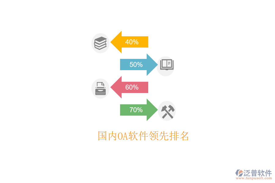  國(guó)內(nèi)OA軟件領(lǐng)先排名