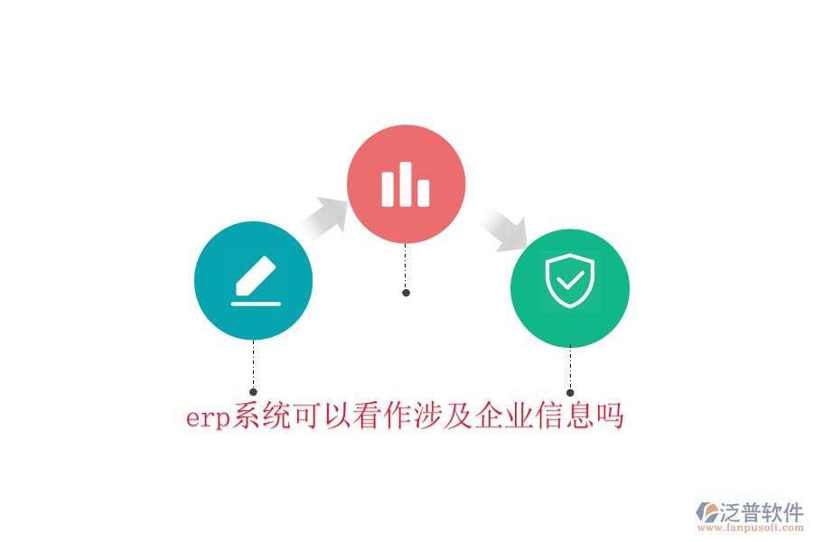 erp系統(tǒng)可以看作涉及企業(yè)信息嗎