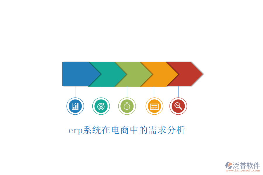 erp系統(tǒng)在電商中的需求分析