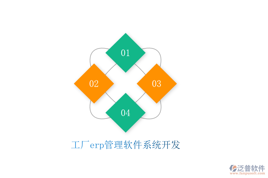 工廠erp管理軟件系統(tǒng)開(kāi)發(fā)