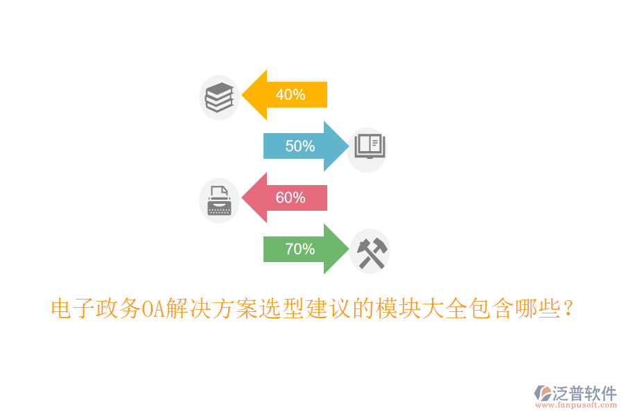 電子政務(wù)OA解決方案選型建議的模塊大全包含哪些？