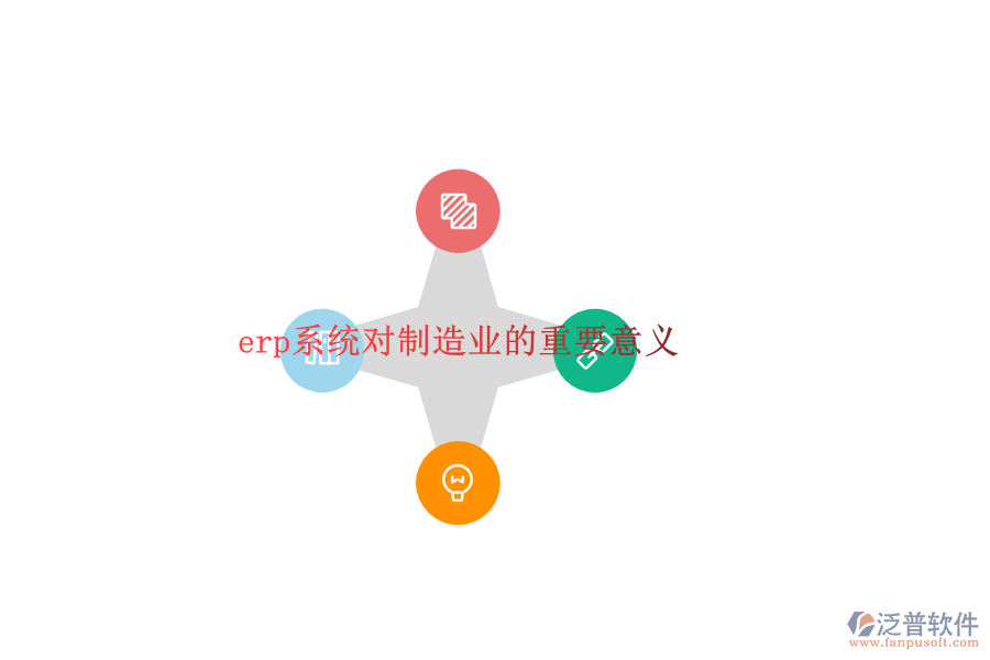 erp系統(tǒng)對(duì)制造業(yè)的重要意義