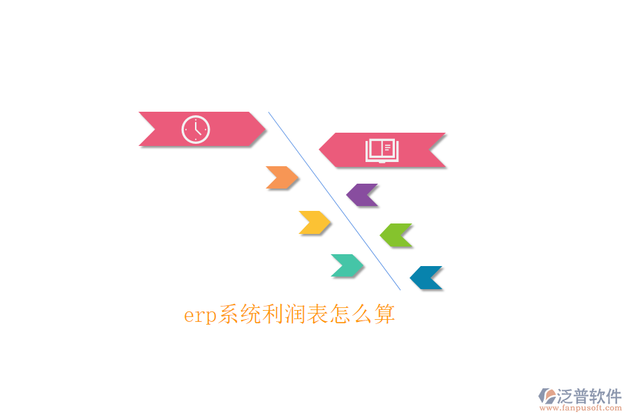 erp系統(tǒng)利潤(rùn)表怎么算