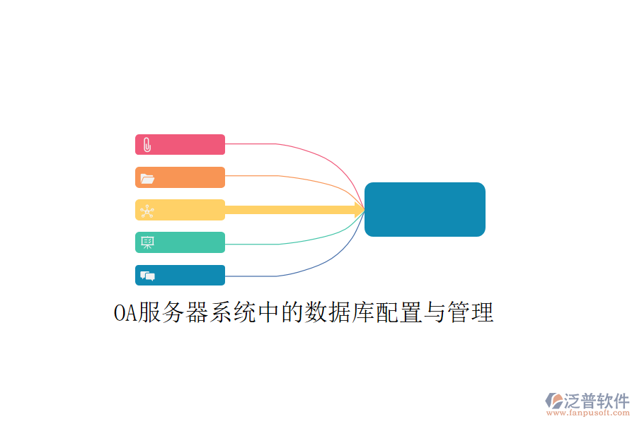  OA服務(wù)器系統(tǒng)中的數(shù)據(jù)庫(kù)配置與管理