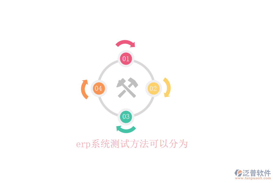 erp系統(tǒng)測試方法可以分為