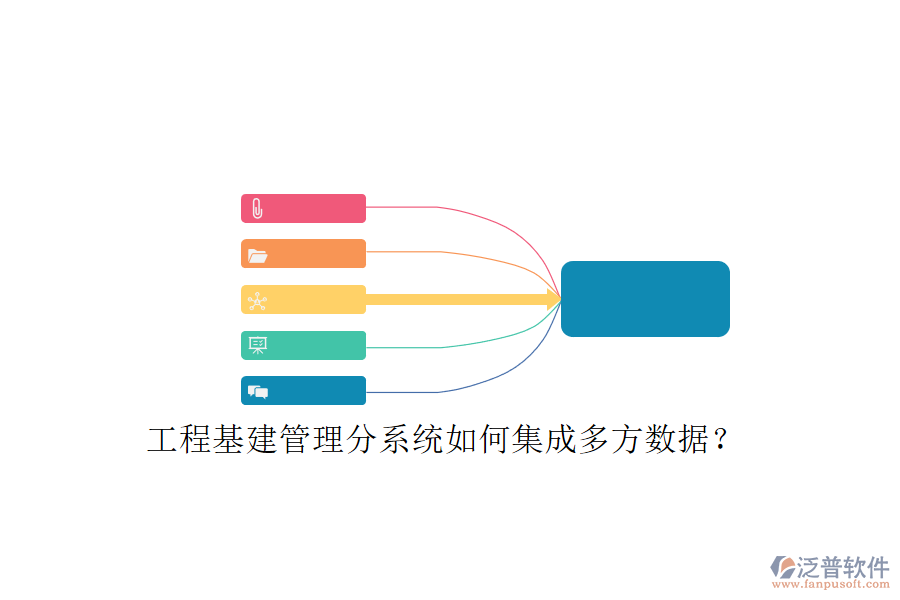 工程基建管理分系統(tǒng)如何集成多方數(shù)據(jù)?