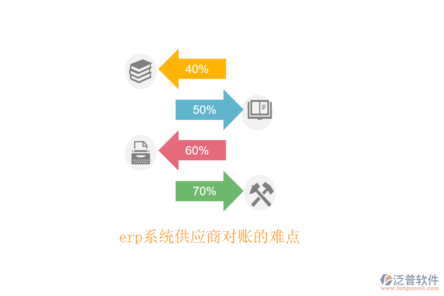 erp系統(tǒng)供應(yīng)商對(duì)賬的難點(diǎn)