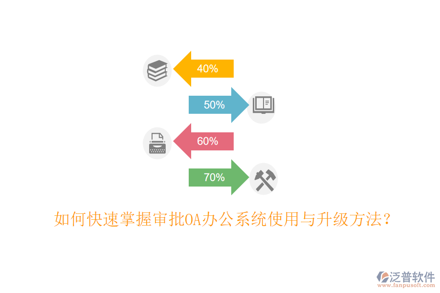 如何快速掌握審批OA辦公系統(tǒng)使用與升級方法？
