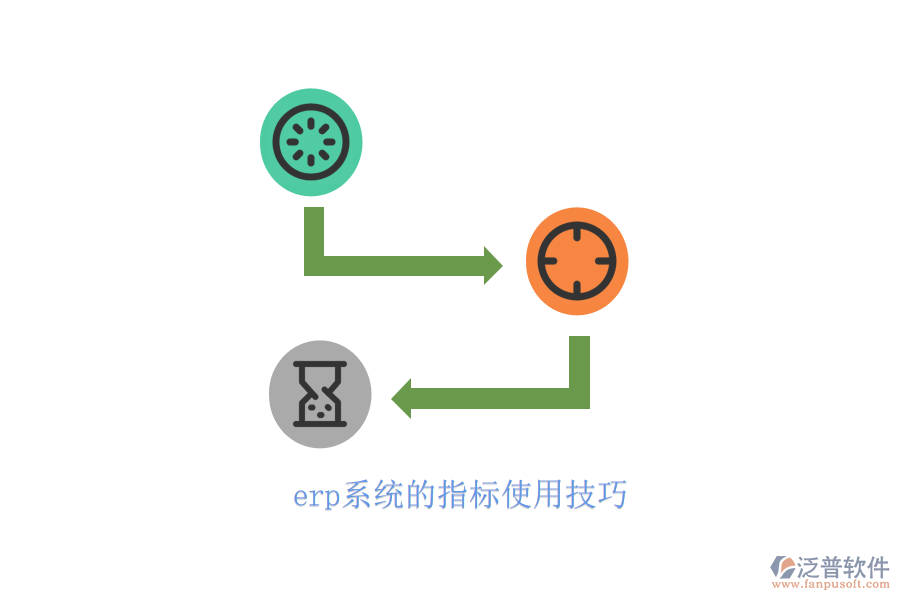 erp系統(tǒng)的指標使用技巧