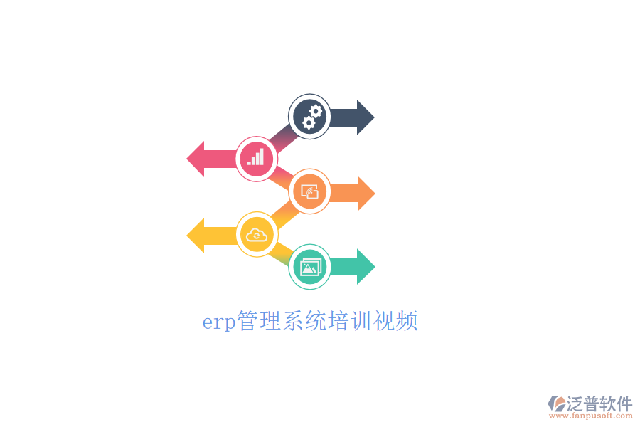 erp管理系統(tǒng)培訓視頻