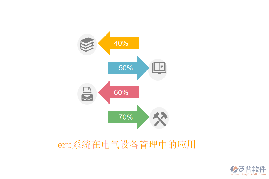 erp系統(tǒng)在電氣設(shè)備管理中的應(yīng)用