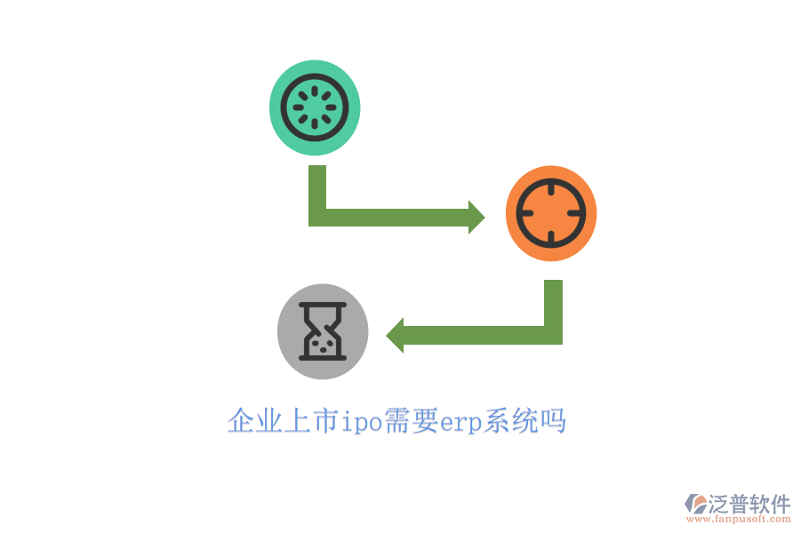 企業(yè)上市ipo需要erp系統(tǒng)嗎