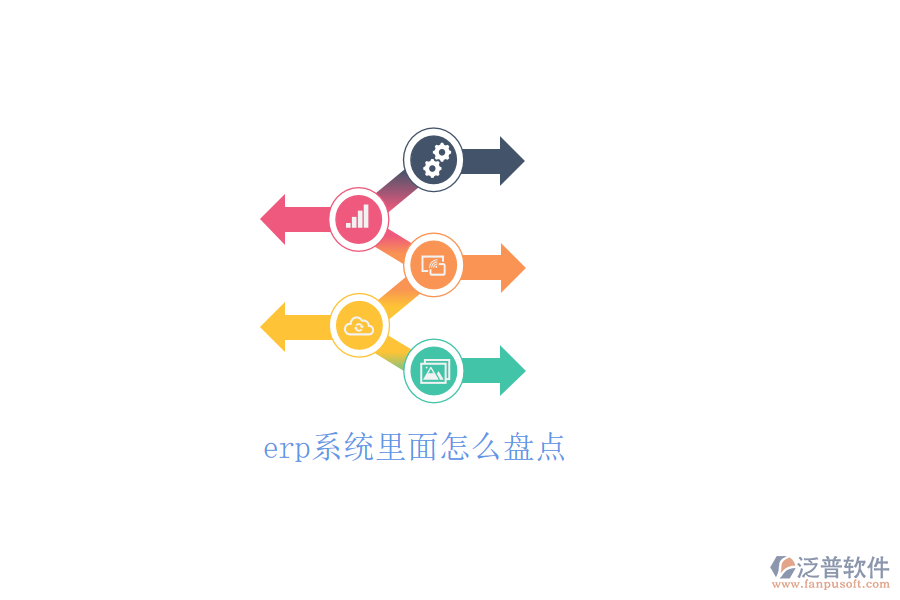 erp系統(tǒng)里面怎么盤點