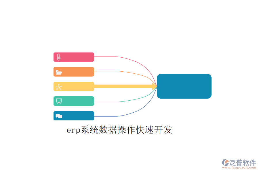 erp系統(tǒng)數(shù)據(jù)操作快速開發(fā)