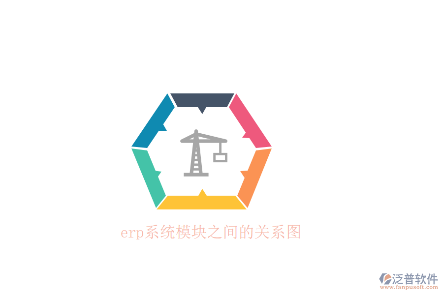 erp系統(tǒng)模塊之間的關系圖