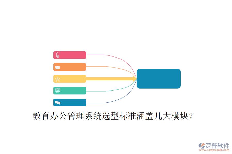 教育辦公管理系統(tǒng)選型標(biāo)準(zhǔn)涵蓋幾大模塊？