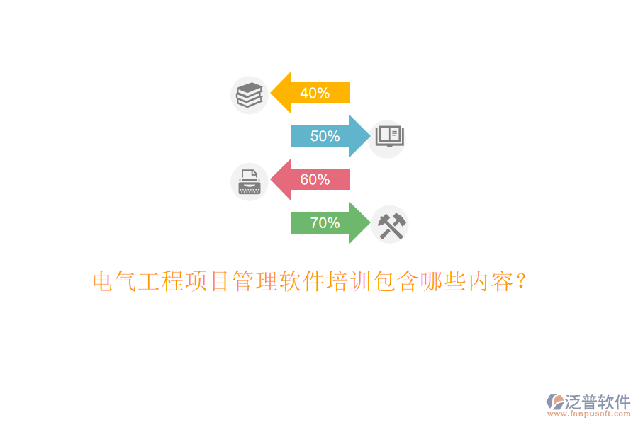 電氣工程項(xiàng)目管理軟件培訓(xùn)包含哪些內(nèi)容?