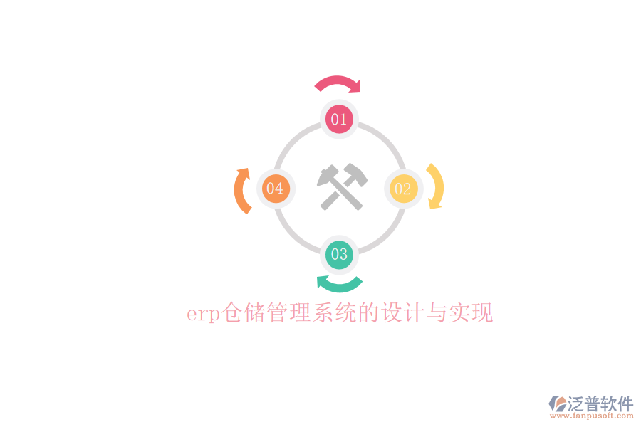 erp倉(cāng)儲(chǔ)管理系統(tǒng)的設(shè)計(jì)與實(shí)現(xiàn)