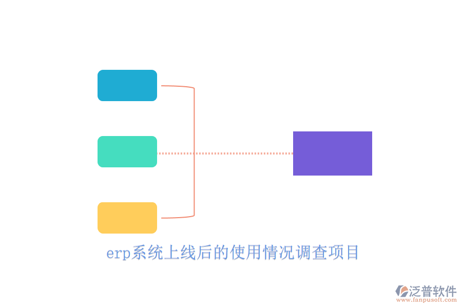 erp系統(tǒng)上線后的使用情況調查項目