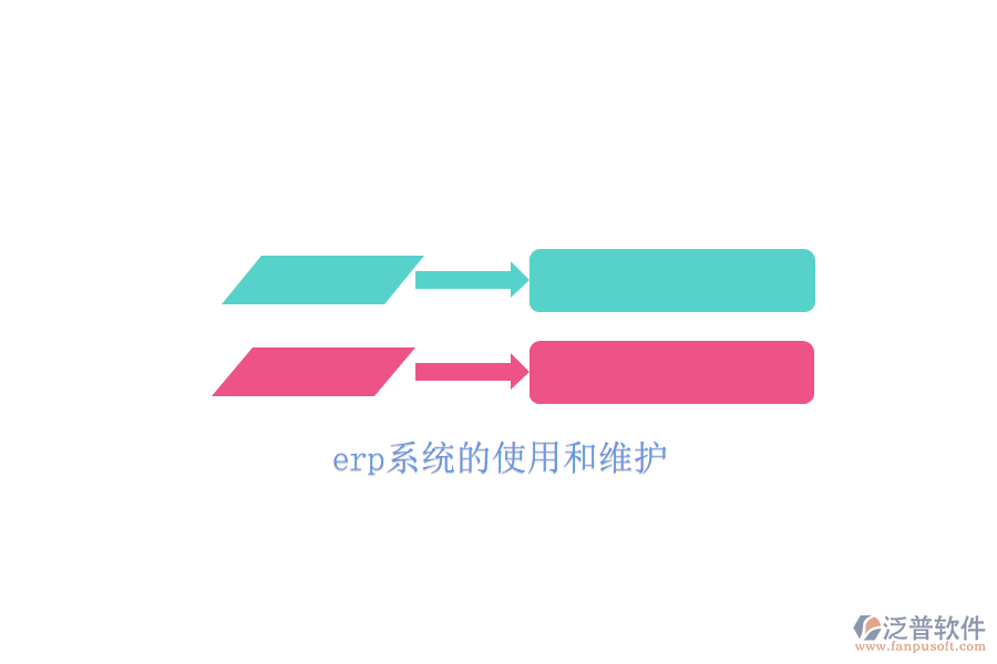 erp系統(tǒng)的使用和維護(hù)