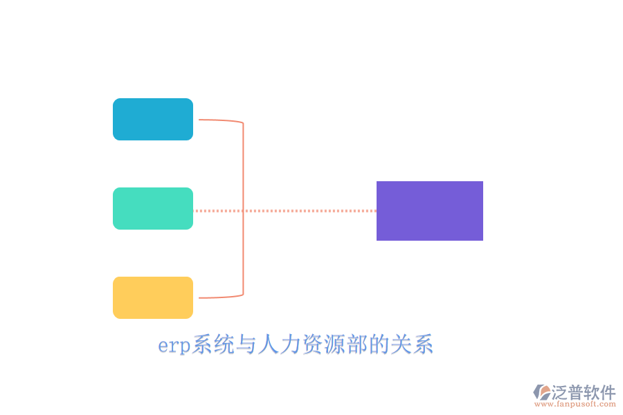 erp系統(tǒng)與人力資源部的關(guān)系