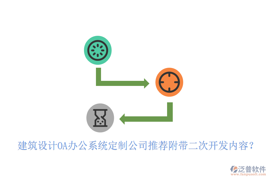  建筑設(shè)計(jì)OA辦公系統(tǒng)定制公司推薦附帶<a href=http://keekorok-lodge.com/Implementation/kaifa/ target=_blank class=infotextkey>二次開發(fā)</a>內(nèi)容？