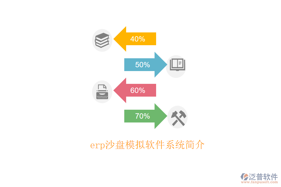 erp沙盤模擬軟件系統(tǒng)簡介