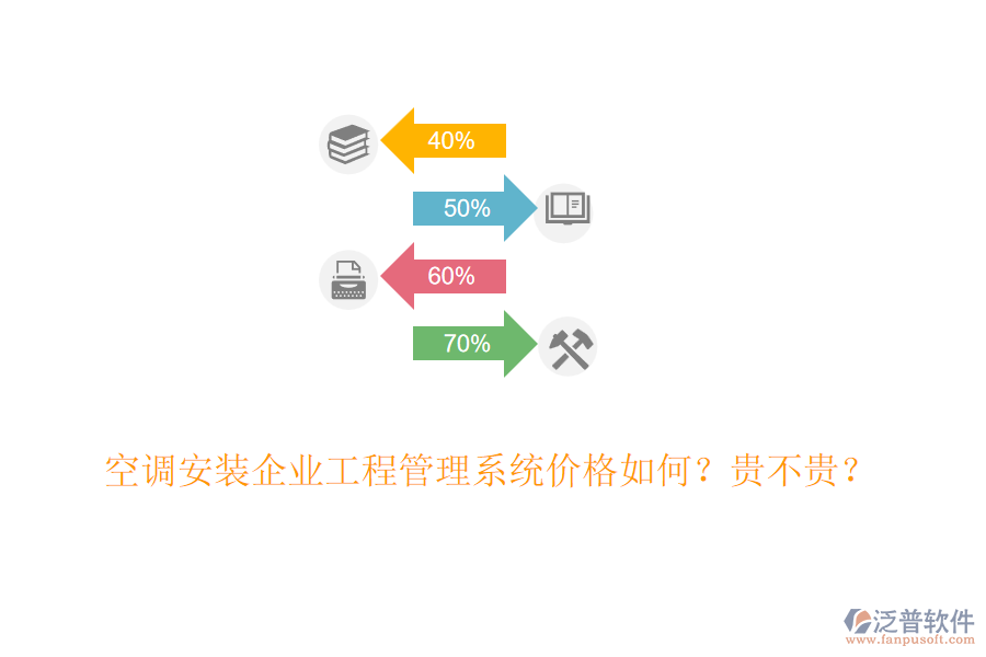空調安裝企業(yè)工程管理系統(tǒng)價格如何？貴不貴？
