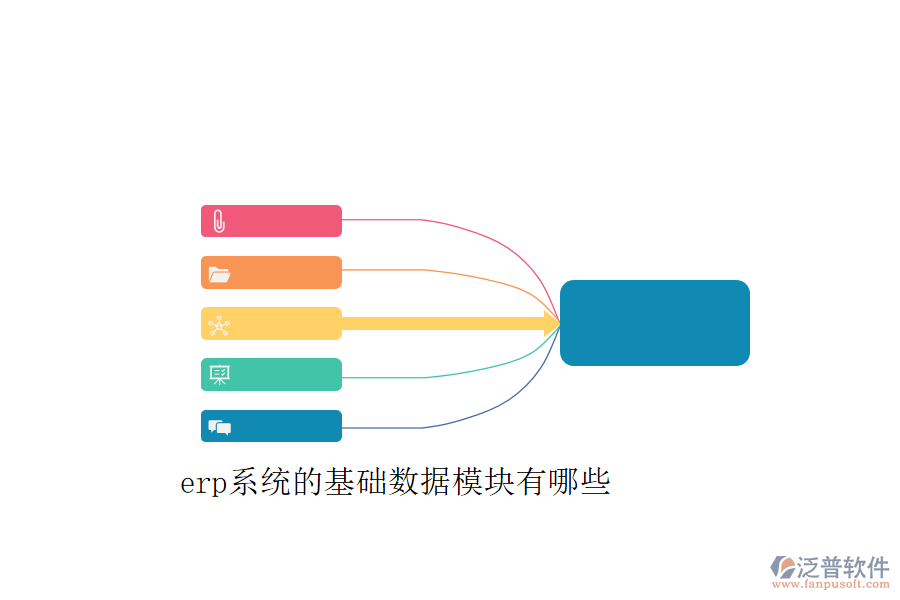 erp系統(tǒng)的基礎(chǔ)數(shù)據(jù)模塊有哪些