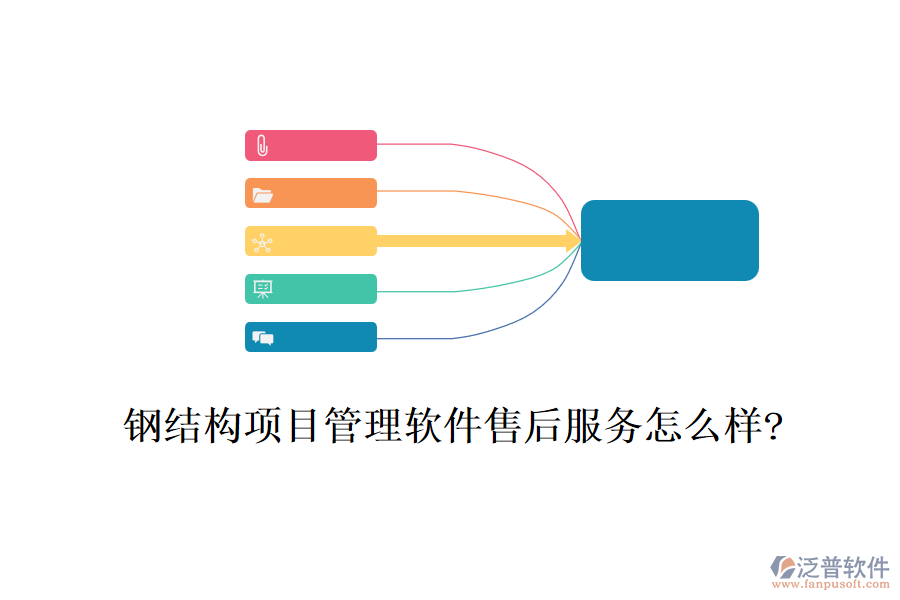 鋼結(jié)構(gòu)項(xiàng)目管理軟件售后服務(wù)怎么樣?