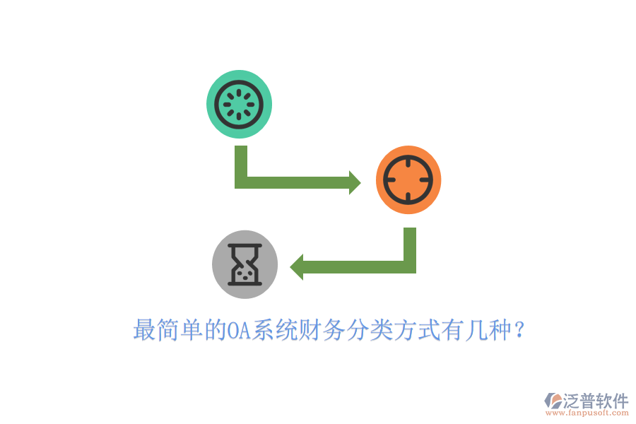  最簡(jiǎn)單的OA系統(tǒng)財(cái)務(wù)分類方式有幾種？