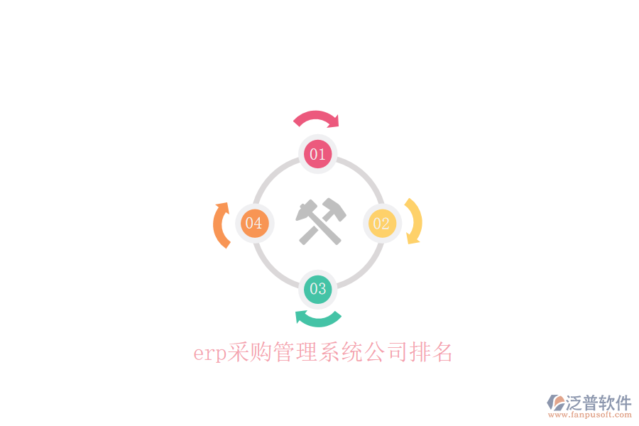 erp采購管理系統(tǒng)公司排名