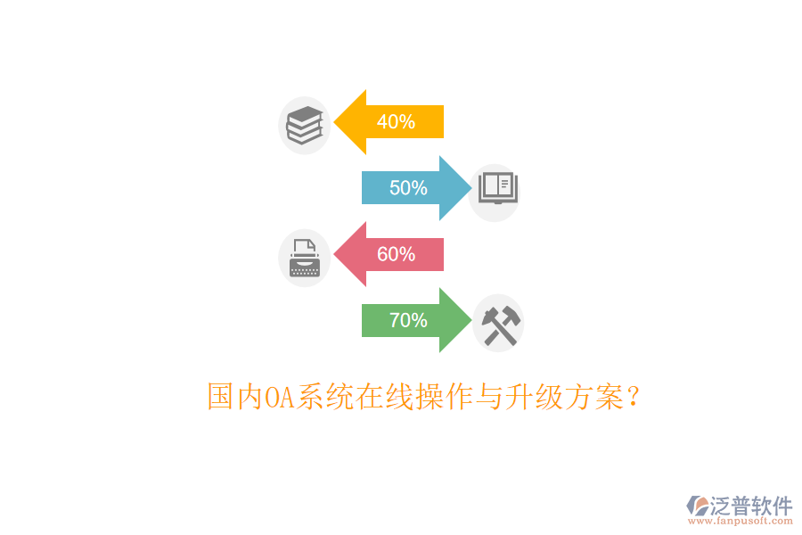  國內(nèi)OA系統(tǒng)在線操作與升級方案？