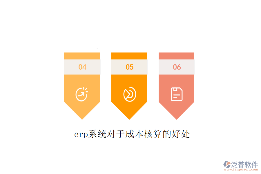 erp系統(tǒng)對于成本核算的好處