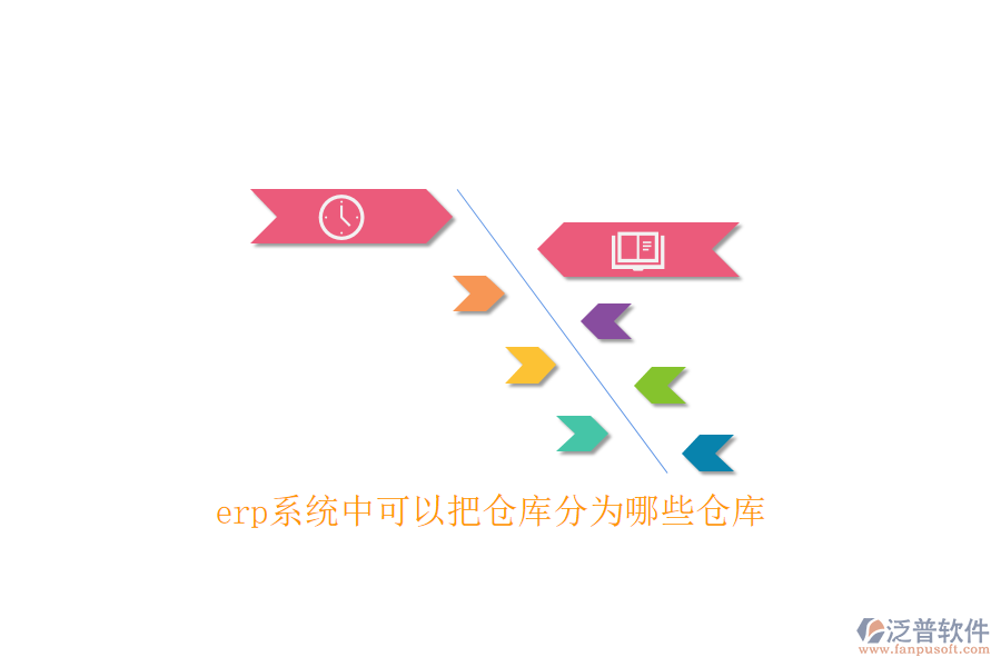 erp系統中可以把倉庫分為哪些倉庫