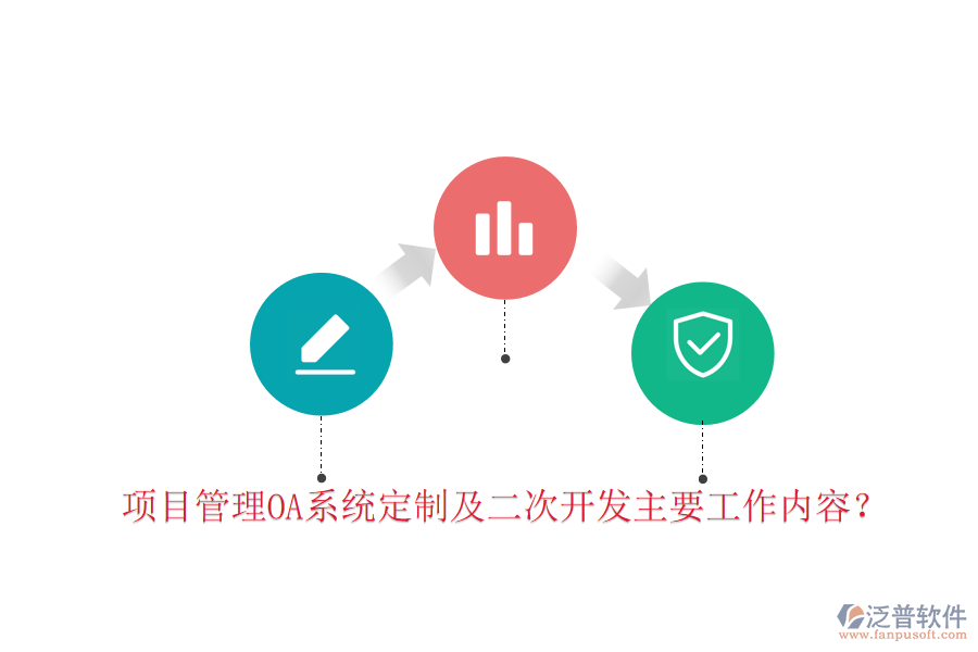 項目管理OA系統(tǒng)定制及二次開發(fā)主要工作內(nèi)容？