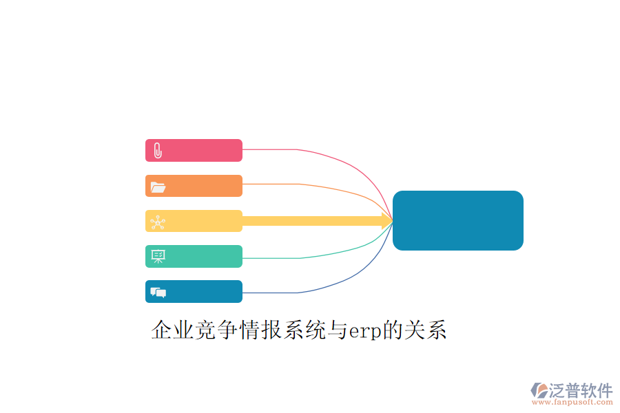 企業(yè)競爭情報系統(tǒng)與erp的關(guān)系