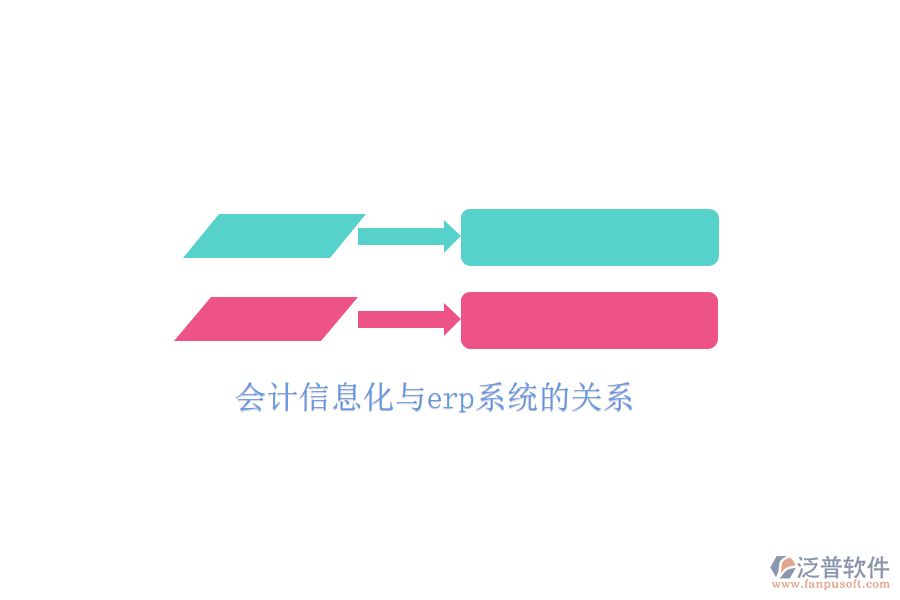 會(huì)計(jì)信息化與erp系統(tǒng)的關(guān)系