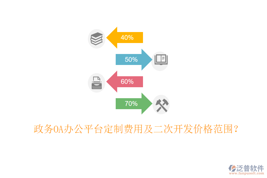  政務(wù)OA辦公平臺(tái)定制費(fèi)用及二次開(kāi)發(fā)價(jià)格范圍？