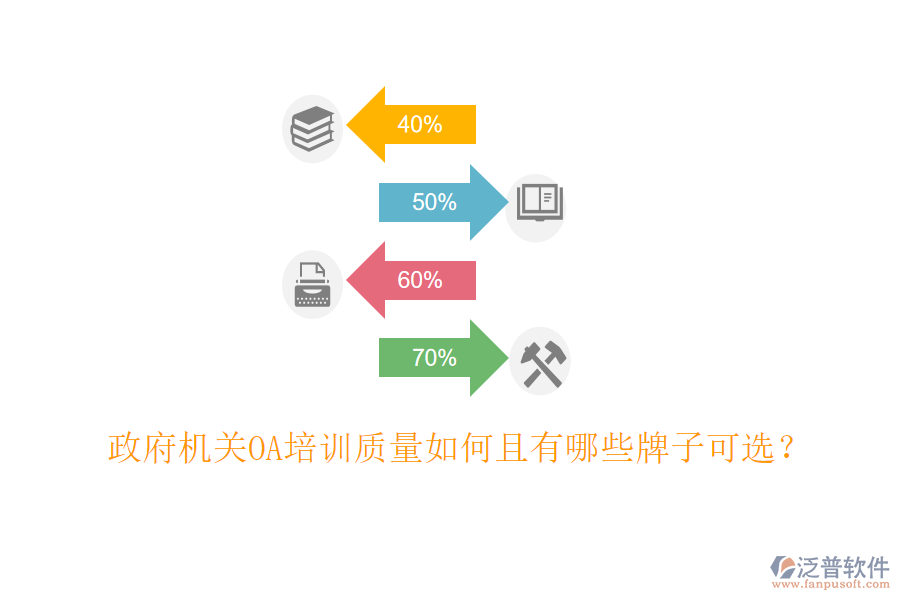 政府機(jī)關(guān)OA培訓(xùn)質(zhì)量如何且有哪些牌子可選？
