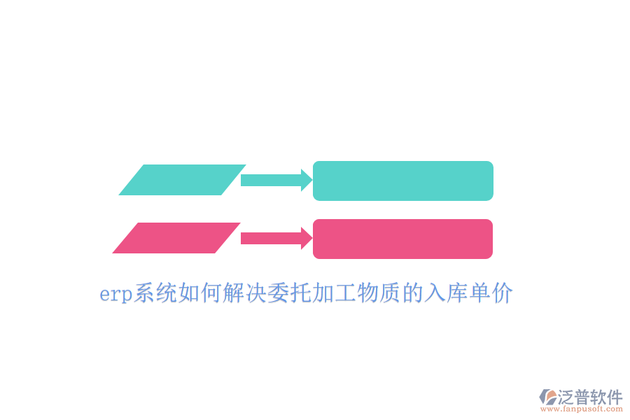 erp系統(tǒng)如何解決委托加工物質(zhì)的入庫(kù)單價(jià)